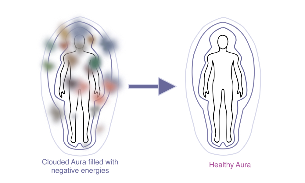 Clouded Aura