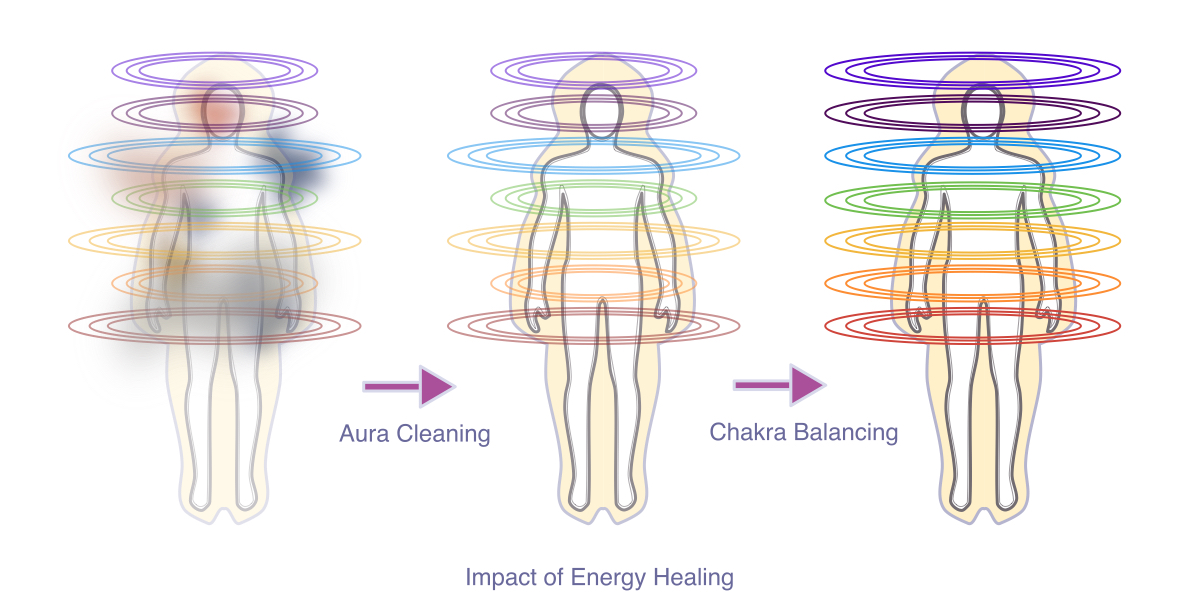 Impact-of-energy-healing-jpeg