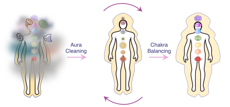EnergyHealingProcess
