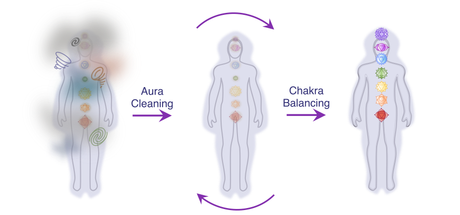 Energy Healing Process Energy Healing Process