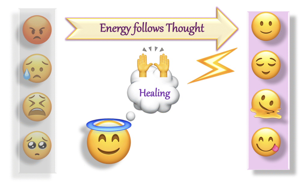 Energy Follows Thought